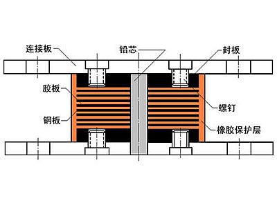 乌恰县抗震支座施工-普通板式橡胶支座厂家